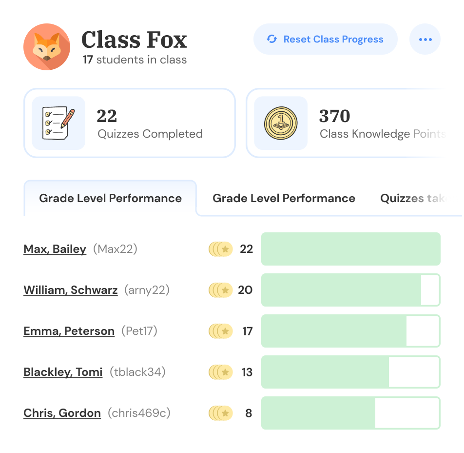 Easy-to-use reporting
